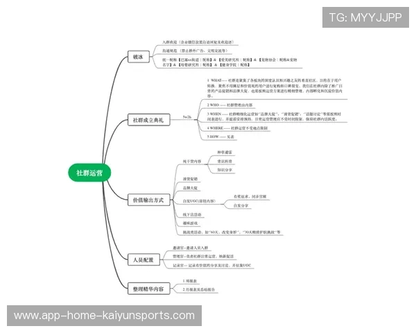 体育赛事社群化运营实现二次传播价值